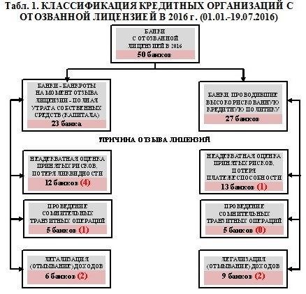 Ренессанс кредит златоуст адрес