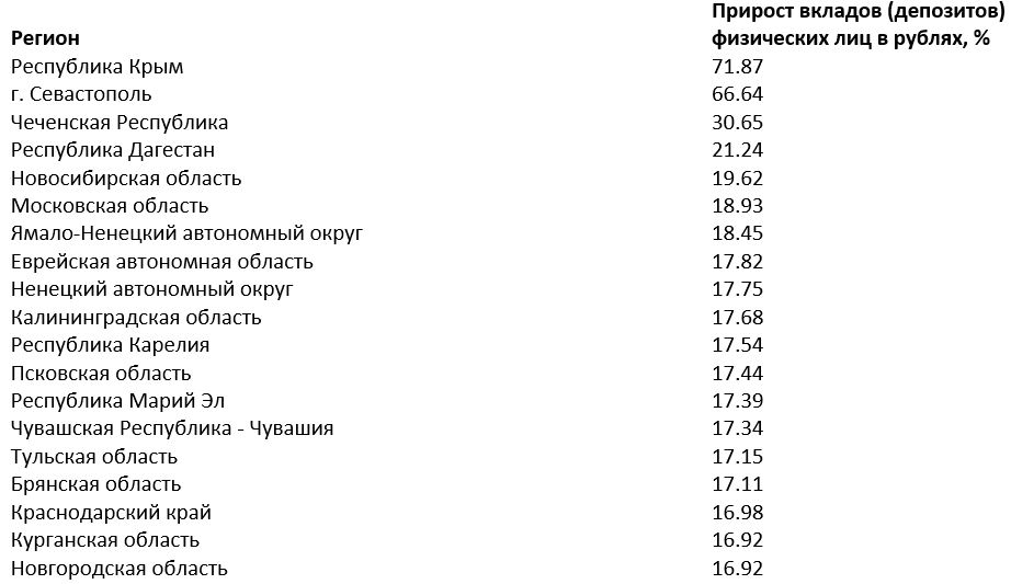 Код севастополя на стационарный