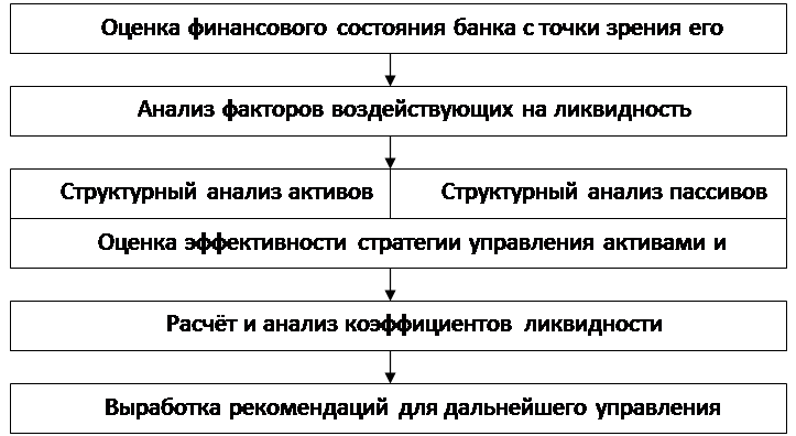 Влияние оценки на финансовый результат